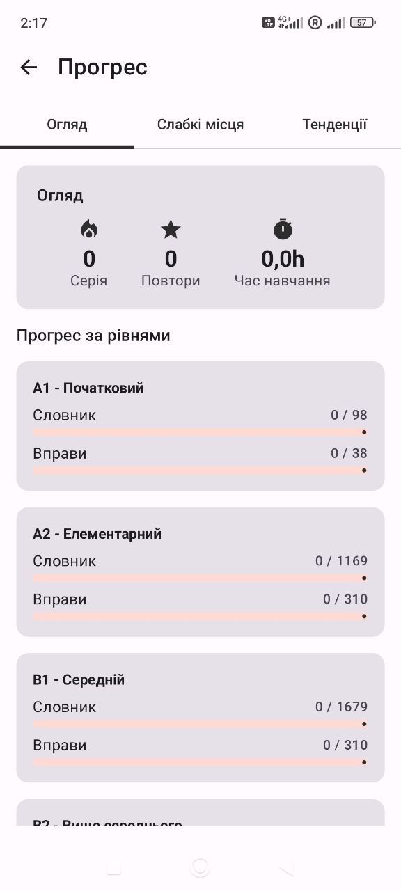 Прогрес — Deutsch Lernen