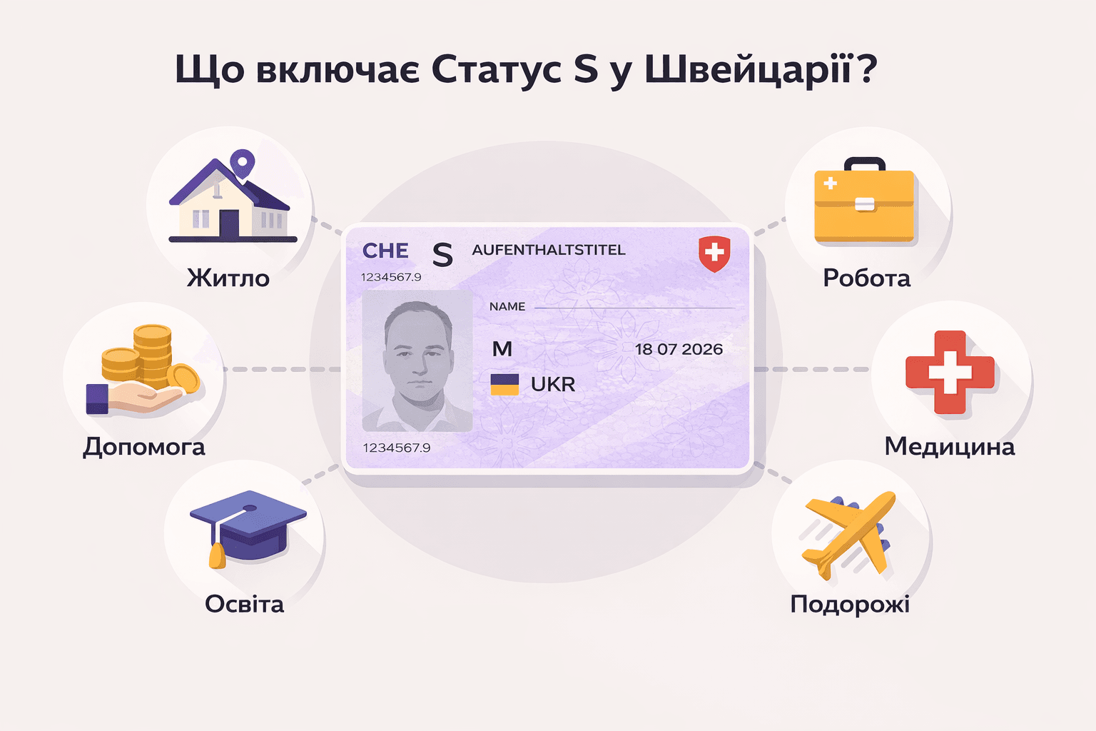 Що передбачає статус S у Швейцарії: робота, навчання, медицина, соціальна підтримка і поїздки.