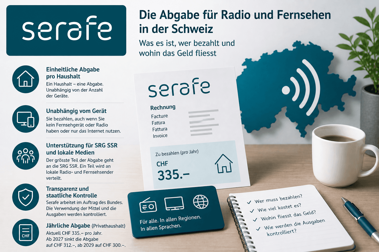 Serafe — de-CH