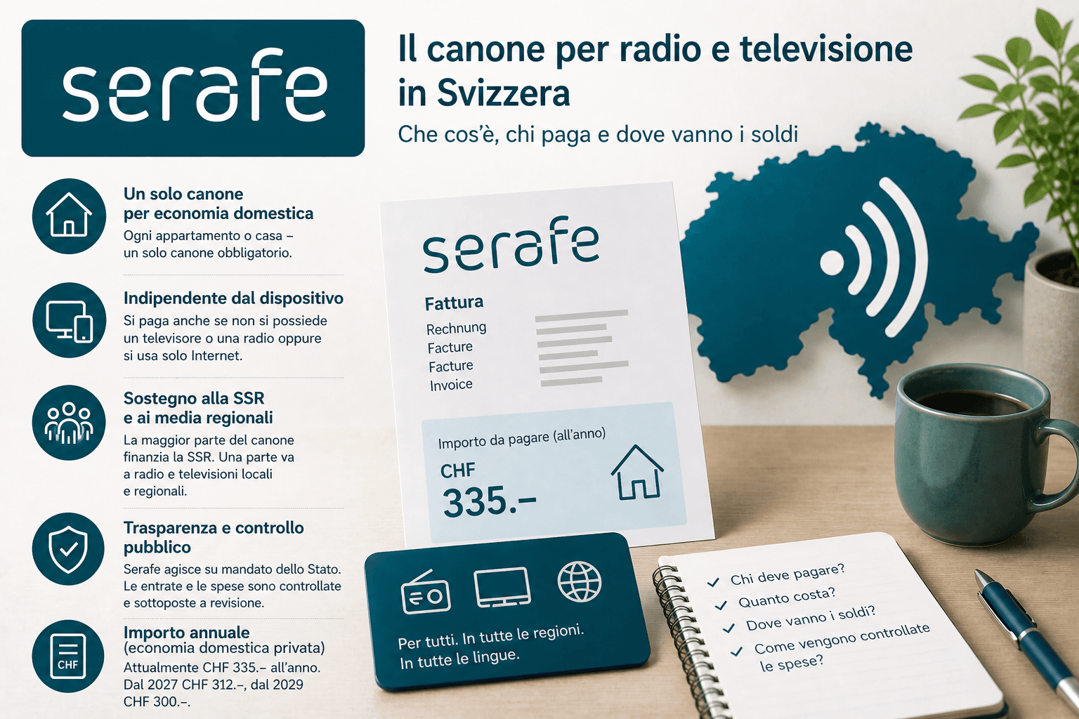 Serafe — it-CH