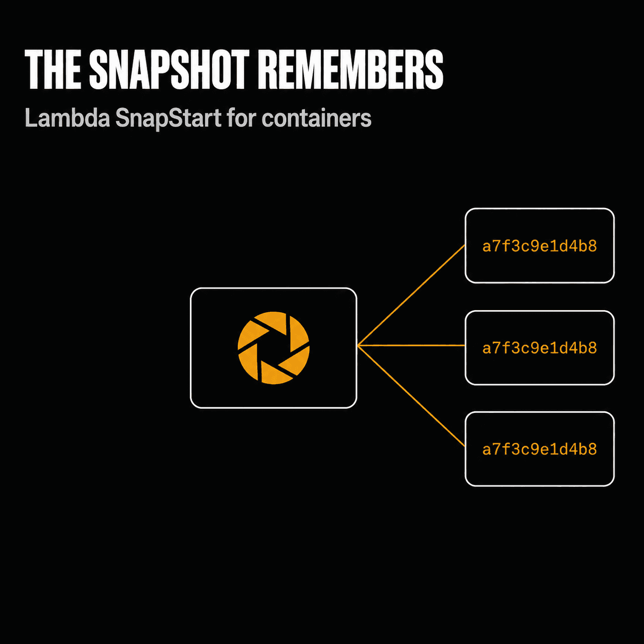 Lambda SnapStart для контейнерів: користь і головна пастка