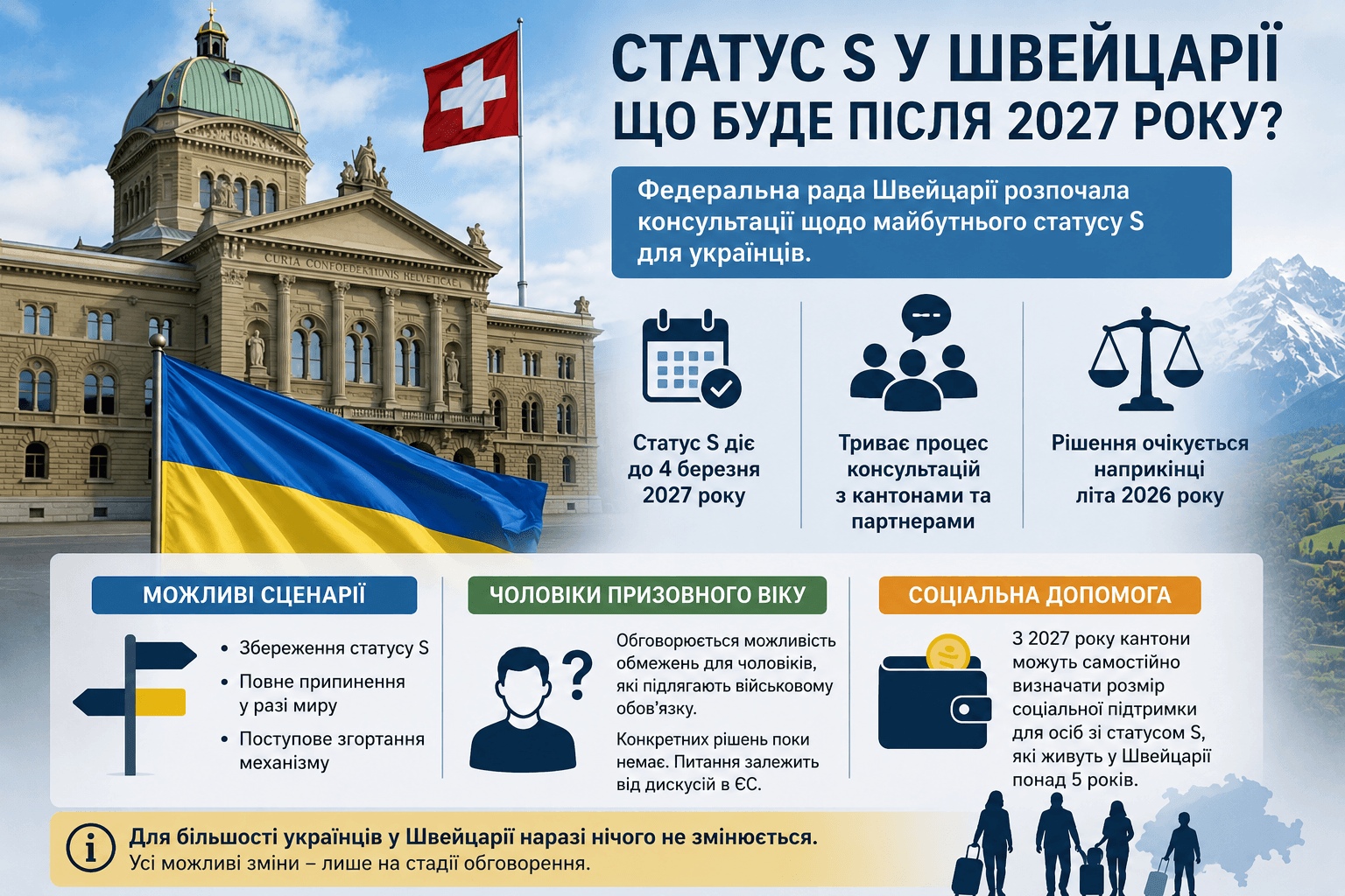Швейцарія готується до майбутнього статусу S після 2027 року: можливі сценарії та зміни